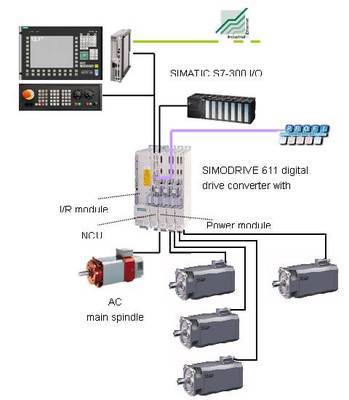 西门子运动控制解决方案在镗床改造中的应用