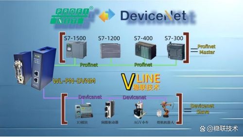 自动化控制中DeviceNet转PROFINET PLC分布式控制架构的网关连接