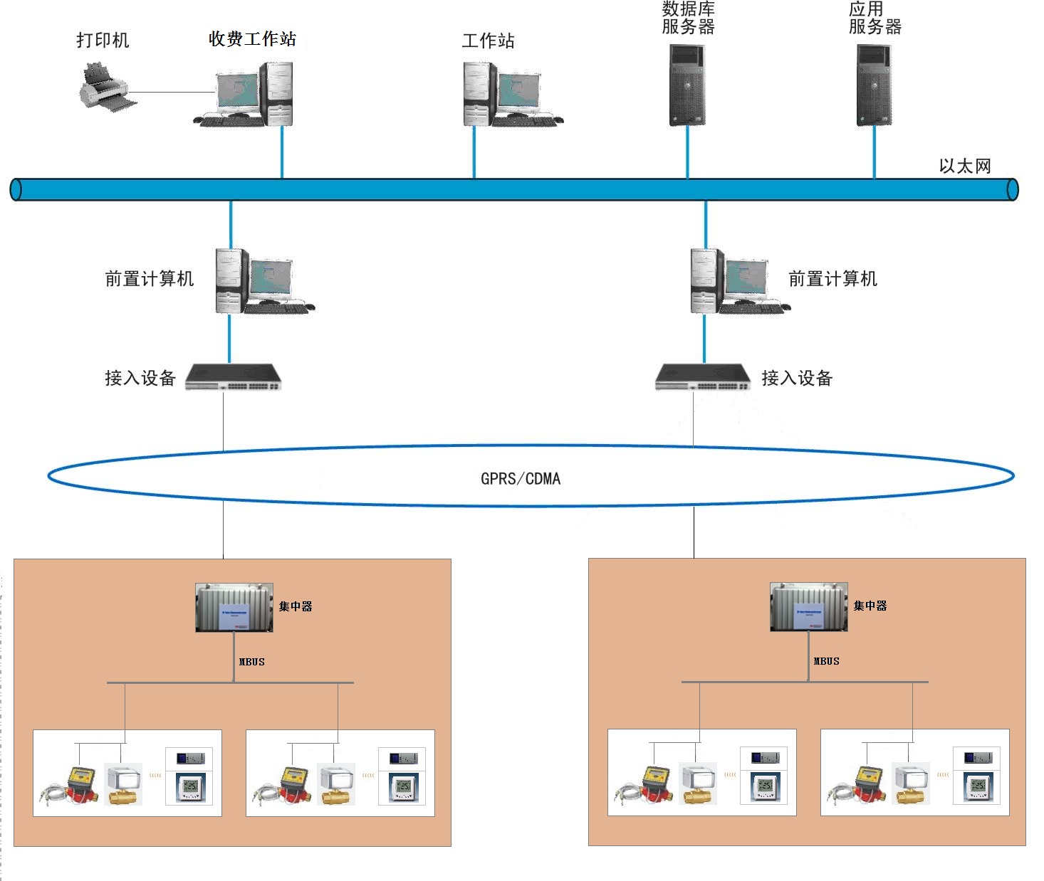 自动化控制系统与网络工程 SCADA、DCS及自动化仪表的融合应用