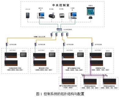 LK系列PLC自动控制系统在污水处理厂中的应用