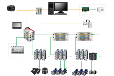 高新技术产品，看“武汉威士登”自动化控制